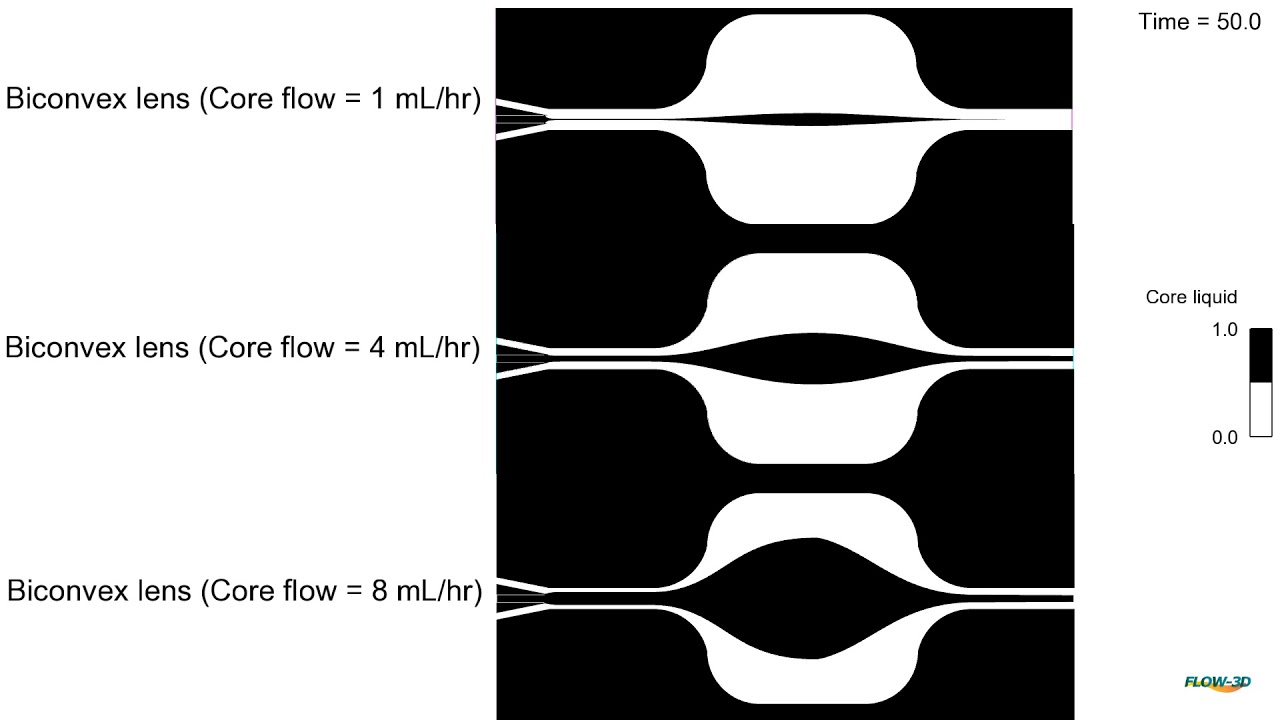 L2 Lens for Variable Core Flow Rate | FLOW-3D