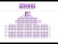 www.zeriouz.com zeriouz is the fastest growing backlinks generator on the entire Internet. Here is your website. Well your website probably isn't pink, but this is just an example. Let's assume that you've joined the zeriouz network, and that you're displaying the links of five zeriouz network partners, as well as your zeriouz referral link. Then, over a period of time, which may be a day, or it could be weeks, depending on how popular you website already is -- you refer ten people to join the zeriouz network. Once you have referred ten partners, your link will be displayed on the homepage of those ten websites. You don't have to spend hours every day contacting the owners of those websites. All you have to do to get your link on ten websites, is display the zeriouz partner code and create ten zeriouz partners. Then, when the visitors of those ten websites join the zeriouz network, a link to your website will be displayed on the homepage of their website. So in only two levels of referrals, if every website attracts only ten zeriouz partners, your website URL will already be on over 100 websites. This can happen in weeks. Then, once those one hundred websites attract ten partners each, your website will be displayed on over 1000 websites. Then, once those one thousand websites attract ten partners each, your website URL will be displayed on over ten thousand websites. And lastly, by referring only ten people yourself, and letting the zeriouz network take care of <b>...</b>