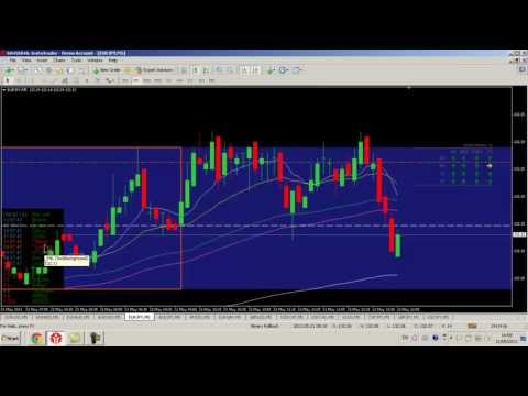 trade - http://www.howtotradebinaryoptionsprofitably.com/p/binary-option.html How To Trade Binary Options Putting It All Together and Taking A Binary Options Trade R...