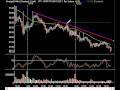 Intra Day Market Analysis 12-22-08