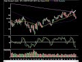 Market Technical Analysis 05.23.08