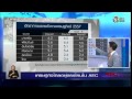 ตอน ยุทธศาสตร์ในการพัฒนาประเทศของเมียนมา (18 พ.ย. 57) ตอน ยุทธศาสตร์ในการพัฒนาประเทศของเมียนมา (18 พ.ย. 57)