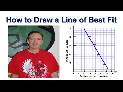 how to draw a line of best fit