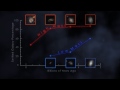 The Turbulent Story of Galaxy Evolution