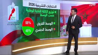الشاشة التفاعلية : الانتخابات التشريعية 2026 عدد المسجلين  في اللوائح الانتخابية بالأرقام