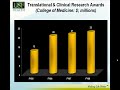 Translational and Clinical Research at USF Health 02-10-09.wmv