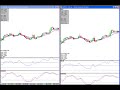 Cowabunga Forex Trading System - Update for 12/02/08 Cowabunga Forex Trading System - Update for 12/02/08