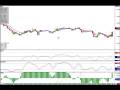 videos de Cowabunga Forex Trading System - Update for 12/02/08