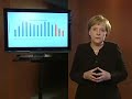 Die Videobotschaft der Bundeskanzlerin Angela Merkel Die Videobotschaft der Bundeskanzlerin Angela Merkel