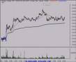 Stock Market Review for Traders and Investors 4/3/07