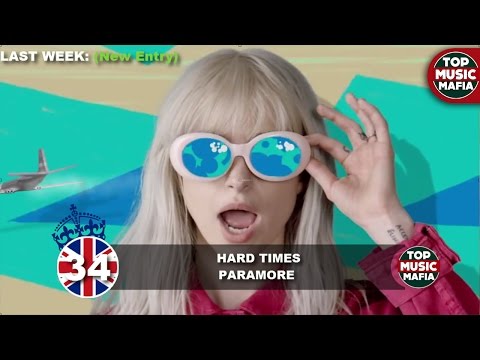 Top 40 Songs of The Week - May 06, 2017 (UK BBC CHART)