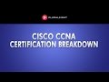 Cisco CCNA Certification Breakdown