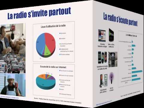 0 Tendances 2011 du marché radio en Suisse Romande
