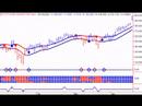TheUpTrend.com Fertilizer Index