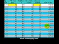 Fx Child's Play System - Turn 5000 Dollars into 2 Million Dollars