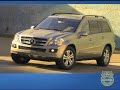 Icon for Post #Hummer H2 – Kelley Blue Book