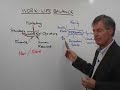 Darryl Cross - Work - Life Balance