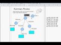 How to find the Summary Route for the Cisco CCNA -Part 2