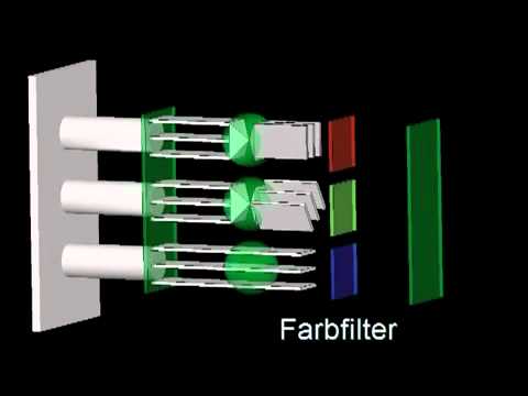 Wie funktioniert ein LCD Fernseher