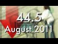 Consumer Confidence Lowest in 2 Years