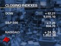 Jan. 6: Stocks Finish Higher on Fed Minutes