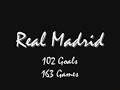 The best of Brazilian Ronaldo through the different eras of his career. Focussing in on his career at Barcelona, Inter Milan, Real Madrid and Brazil. NOTE: I made a mistake, i accidentally put ronaldo scored 90 goals for brazil when he scored 74. Which makes hes total 354. But i cant be arsed to upload the vid again. Tags: Brazil Brazilian Ronaldo C.Ronaldo the real ronaldo AC Milan PSV goals soccer great amazing long shots dribbles tricks incredible master best players.