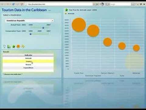 Datos Tur铆sticos en el Caribe II