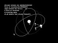 Click here to watch this video Newton laws in Visual C++ 2008 using Dark GDK