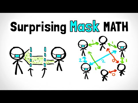 The Multiplicative Power of Masks