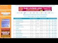 URL Submission Site Overview URL Submission Site Overview