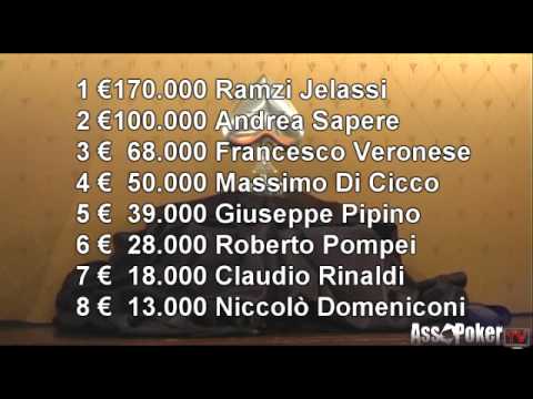 Immagine anteprima YouTube
