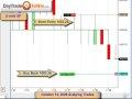 Emini SP Video Trading Scalping System Price Action