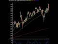 We (InTheMoneyStocks.Com) discuss the huge sell off in the market today.  We also talk about CSCO earnings after the bell which look to extend the ugly market.  We also note key break down levels in this market that were taken out today.  Enjoy
