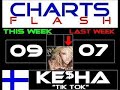 FIN - Top 10 Single Charts 28.11.2009