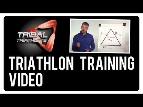 how to train for a triathlon