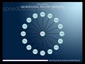 Affiliate Marketing v2 Affiliate Marketing v2