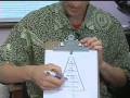 How do the Lights work? Dr. Klinghardt's chart is shared by Dr. Rich MD