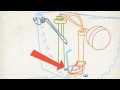 How To Fix a Toilet Handle If your toilet handle sticks or your toilet won't flush, you may need to perform a little toilet maintenance and replace your old, faulty handle with a new one.