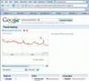 Search Google Trends from Address Bar
