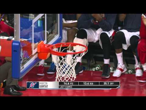 NBA.com Daily Fantasy Minute - March 3, 2015