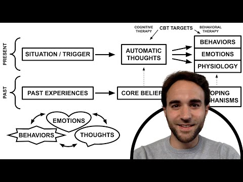 Cognitive Behavioral Therapy Overview