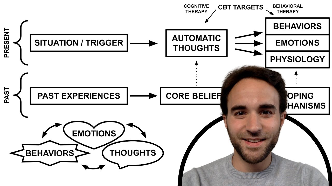 Cognitive Behavioral Therapy Overview