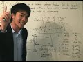 Gibbs Phenomena 1: A short introduction Gibbs Phenomena 1: A short introduction
