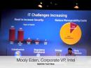 How Centrino 2 Helps Solve Corporate IT Challenges