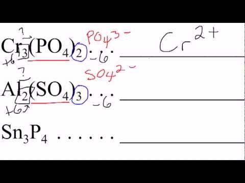 how to know charges of elements