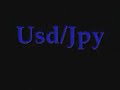 IRIS FX Research/Analysis
