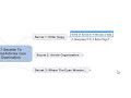 Article Marketing : Secrets Revealed!!!