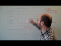 Cinetica Whiteboard Sessions • 1 - Thin Provisioning
