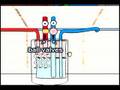 Active Solar water heating