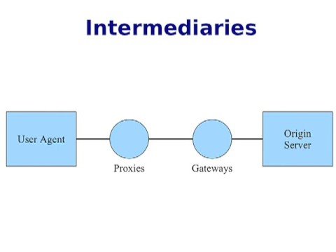 rest - Joe Gregorio goes over the basic principles behind REST. RFC 2616: http://www.ietf.org/rfc/rfc2616.txt RFC 3986: http://www.rfc-editor.org/rfc/rfc3986.txt Ar...